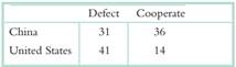 1002_classic prisoner’s dilemma game with money.png